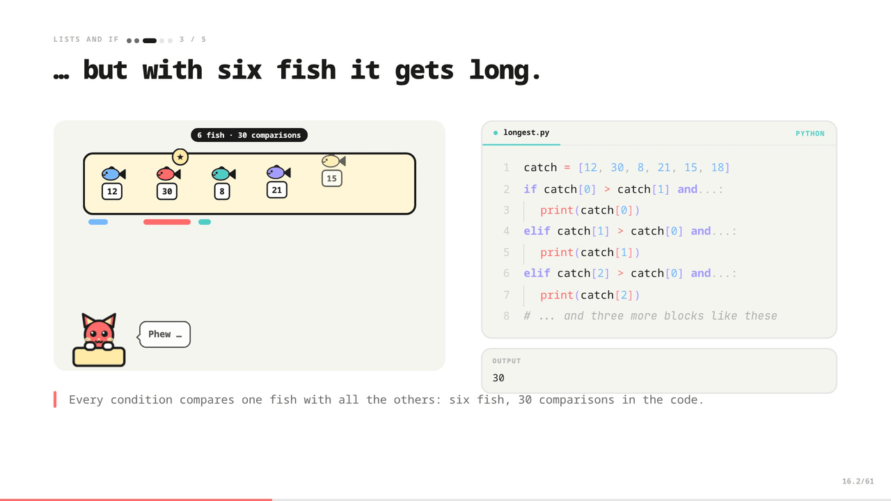 Why loops: comparing every fish with every other gets out of hand, so Momo walks the basket once instead.